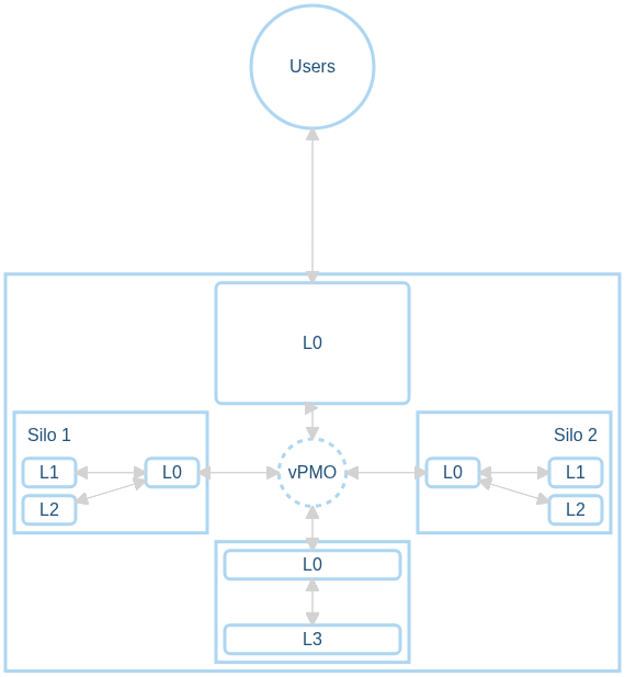 Efficient channels of communication Efficient channels of communication